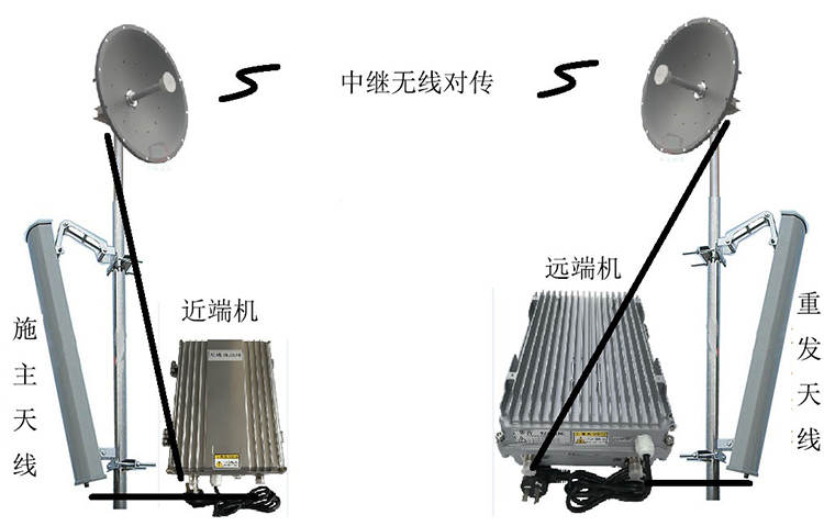 三穗智能无线拉远移频中继直放站近端机远端机